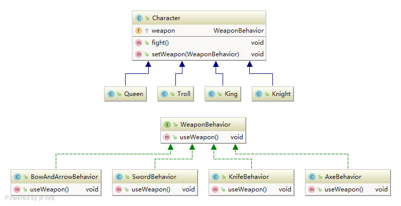 设计谜题-UML类图